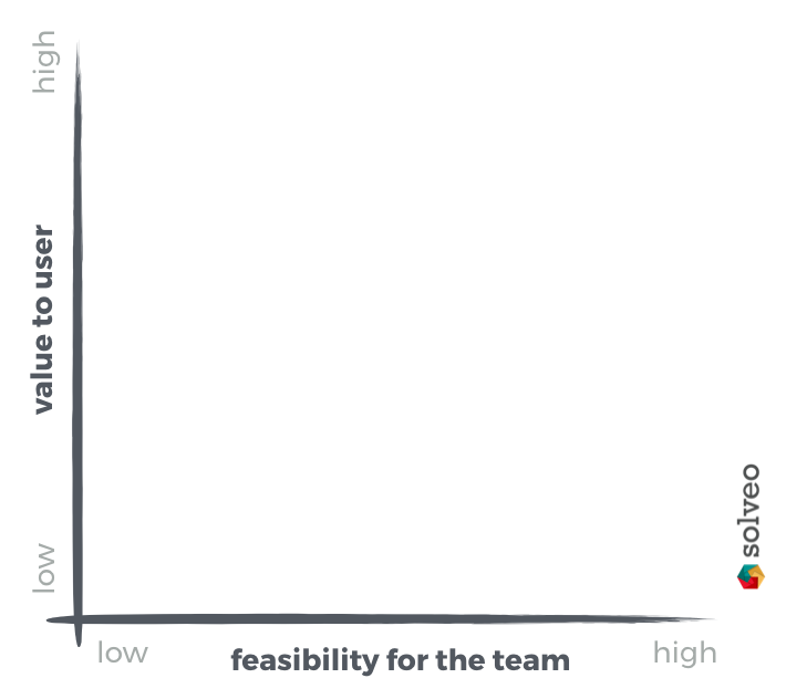 The Best Tool For Task Prioritization In a Digital Company task prioritization