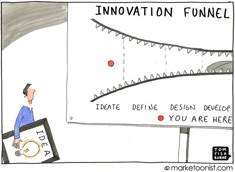Turning Ideas Into Action – the Corporate Innovation Manual (Part 1) innovation