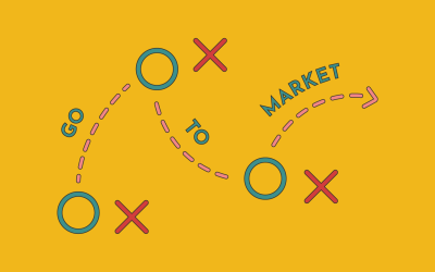 Go-to-market Strategy Framework